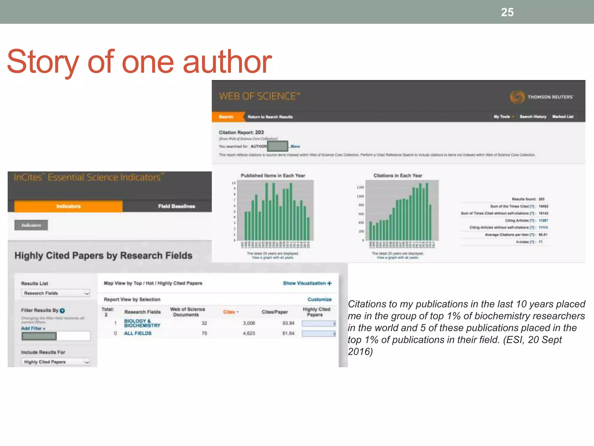 Story of one author
25
Citations to my publications in the last 10 years placed
me in the group of top 1% of biochemistry researchers
in the world and 5 of these publications placed in the
top 1% of publications in their field. (ESI, 20 Sept
2016)
 
