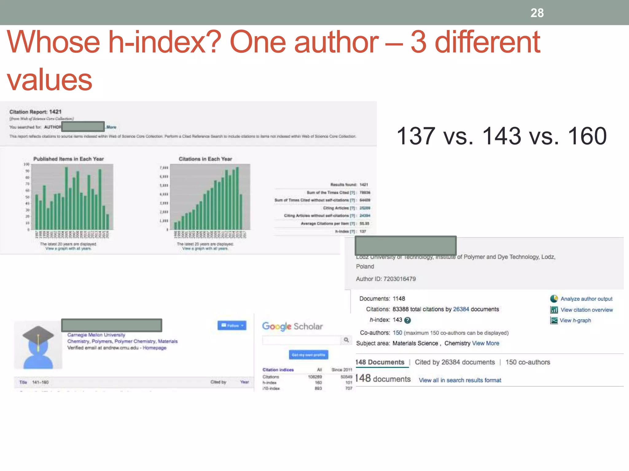 Whose h-index? One author – 3 different
values
28
137 vs. 143 vs. 160
 