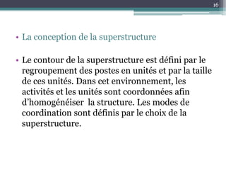 16




• La conception de la superstructure

• Le contour de la superstructure est défini par le
  regroupement des postes en unités et par la taille
  de ces unités. Dans cet environnement, les
  activités et les unités sont coordonnées afin
  d’homogénéiser la structure. Les modes de
  coordination sont définis par le choix de la
  superstructure.
 