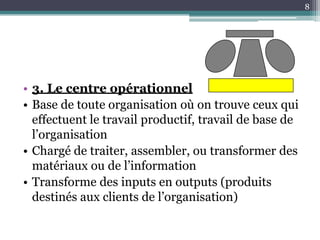8




• 3. Le centre opérationnel
• Base de toute organisation où on trouve ceux qui
  effectuent le travail productif, travail de base de
  l’organisation
• Chargé de traiter, assembler, ou transformer des
  matériaux ou de l’information
• Transforme des inputs en outputs (produits
  destinés aux clients de l’organisation)
 