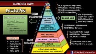 Comprehensive Overview of the Inca Empire: History, Society, and ...