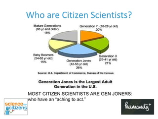 Who are Citizen Scientists? MOST CITIZEN SCIENTISTS ARE GEN JONERS: who have an “aching to act.”   