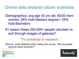 Online data analysis citizen scientists Demographics: avg age 43 yrs old; 80/20 men/women; 28% hold Masters degree+; 29% hold Bachelors #1 reason these 250,000+ people volunteer to sort through images of galaxies? “ To contribute to research.” Source:  Jordan Raddick (JHU), Galaxy Zoo survey: “Why do people become citizen scientists?” 
