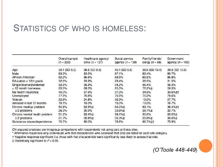 A good thesis statement for homelessness