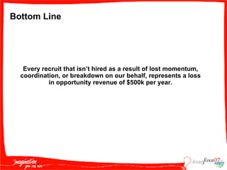 Bottom Line Every recruit that isn’t hired as a result of lost momentum, coordination, or breakdown on our behalf, represents a loss in opportunity revenue of $500k per year. 