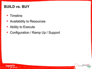 BUILD vs. BUY Timeline Availability to Resources Ability to Execute Configuration / Ramp Up / Support 
