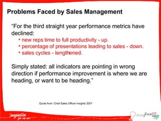 Problems Faced by Sales Management  “For the third straight year performance metrics have declined: new reps time to full productivity - up. percentage of presentations leading to sales - down. sales cycles - lengthened. Simply stated: all indicators are pointing in wrong direction if performance improvement is where we are heading, or want to be heading.” Quote from: Chief Sales Officer Insights 2007 