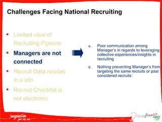 Challenges Facing National Recruiting Limited view of Recruiting Pipeline Managers are not connected Recruit Data resides in a silo Recruit Checklist is not electronic Poor communication among Manager’s in regards to leveraging collective experiences/insights in recruiting Nothing preventing Manager’s from targeting the same recruits or past considered recruits 