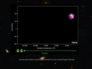 Click the picture above to launch a short animation of a star moving through its life cycle. 