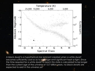 A black dwarf is a hypothetical star remnant created when a white dwarf becomes sufficiently cool so as to no longer emit significant heat or light. Since the time required for a white dwarf to reach this state is calculated to be longer than the current age of the universe of 13.7 billion years, no black dwarfs are expected to exist in the universe yet 