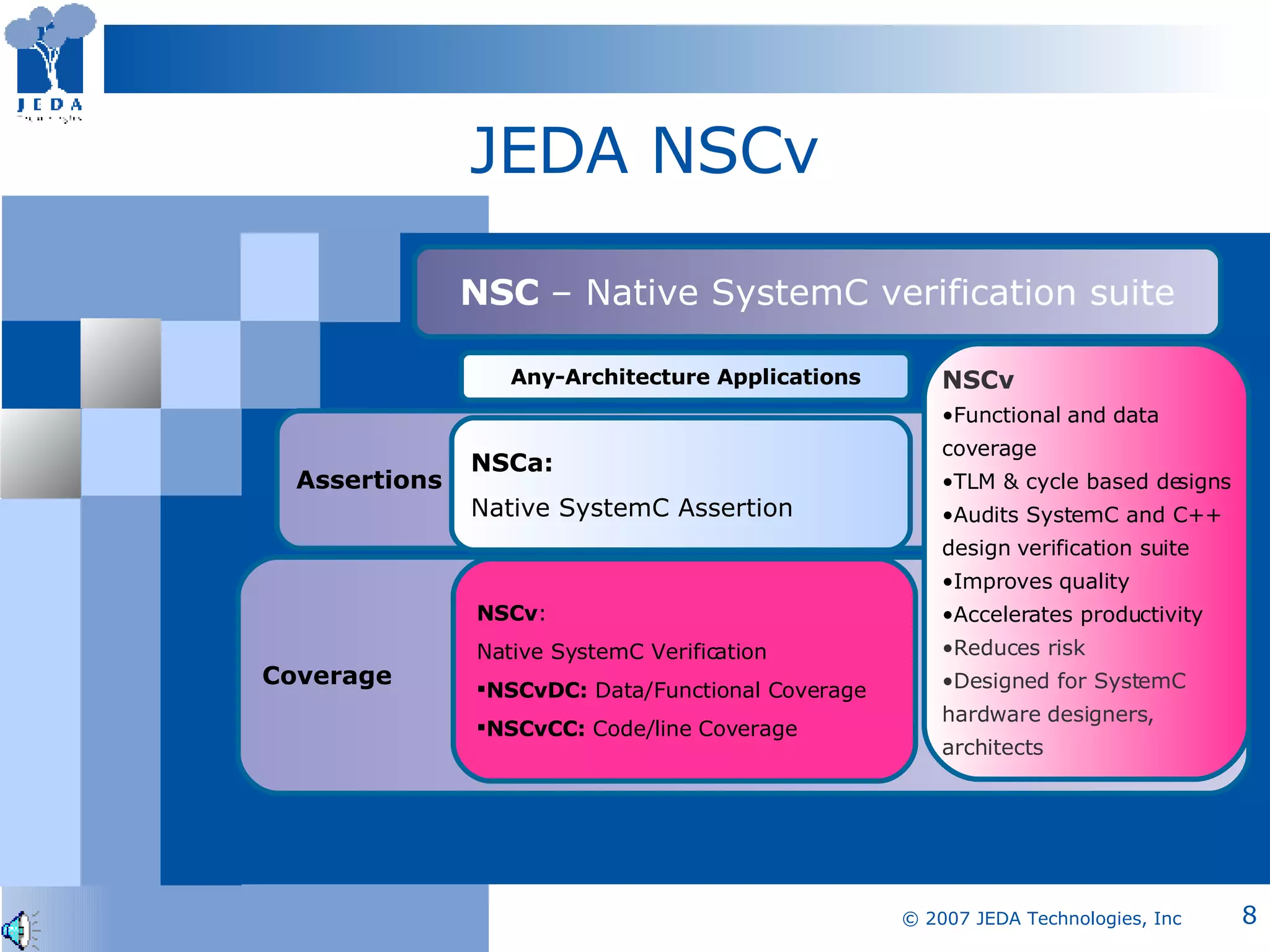 JEDA NSCv Assertions NSC  – Native SystemC verification suite Any-Architecture Applications NSCa: Native SystemC Assertion Coverage NSCv :  Native SystemC Verification NSCvDC:  Data/Functional Coverage NSCvCC:  Code/line Coverage NSCv Functional and data  coverage  TLM & cycle based designs Audits SystemC and C++  design verification suite Improves quality Accelerates productivity   Reduces risk Designed for SystemC  hardware designers,  architects 