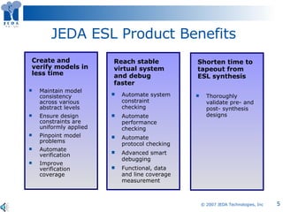 JEDA ESL Product Benefits Maintain model consistency across various abstract levels  Ensure design constraints are uniformly applied Pinpoint model problems  Automate verification  Improve verification coverage Create and verify models in less time Thoroughly validate pre- and post- synthesis designs Shorten time to tapeout from ESL synthesis Automate system constraint checking Automate performance checking Automate protocol checking Advanced smart debugging  Functional, data and line coverage measurement Reach stable virtual system and debug faster 