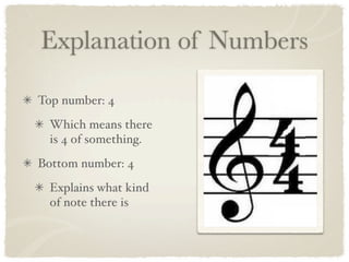 Explanation of Numbers

Top number: 4
 Which means there
 is 4 of something.
Bottom number: 4
  Explains what kind
  of note there is
 