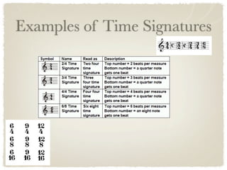 Examples of Time Signatures
 