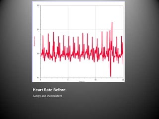 Heart Rate Before Jumpy and inconsistent
