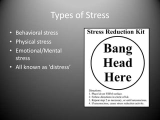 Types of StressBehavioral stressPhysical stressEmotional/Mental stressAll known as ‘distress’