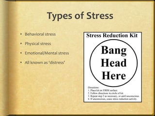 Types of StressBehavioral stressPhysical stressEmotional/Mental stressAll known as ‘distress’
