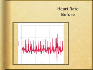 Heart Rate Before 