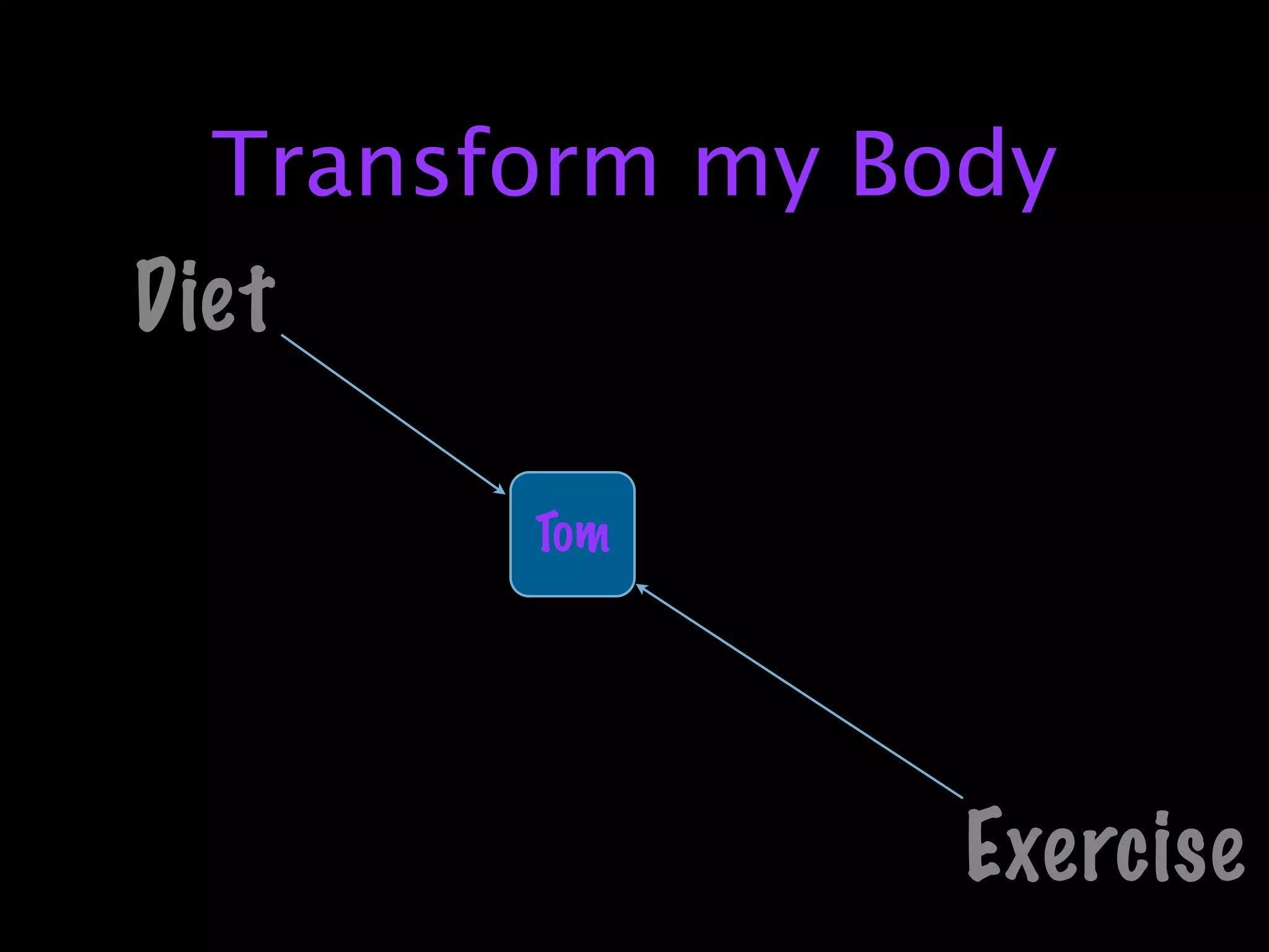 Transform my Body
Diet

        Tom




                 Exercise
 