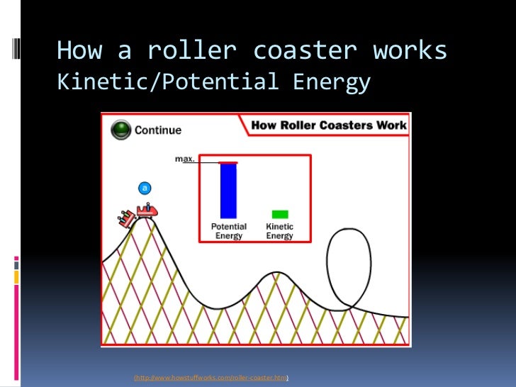 Sgp Roller Coaster Physics