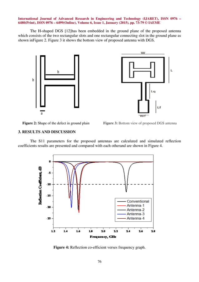 H-SHAPE DEFECTED GROUND STRUCTURE (DGS) EMBEDDED SQUARE PATCH ANTENNA | PDF