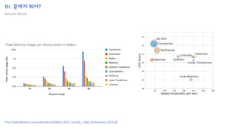 01. 문제가 뭐야?
Related Works
http://gabrielilharco.com/publications/EMNLP_2020_Tutorial__High_Performance_NLP.pdf
 