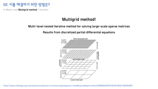 02. 이를 해결하기 위한 방법은?
H-Matrix and Multigrid method + Intuition
Multigrid method!
Multi-level nested iterative method for solving large-scale sparse matrices
Results from discretized partial differential equations
https://www.cambridge.org/core/books/introduction-to-numerical-geodynamic-modelling/multigrid-method/D8858D6C897D3AC0F44E6C296E86585F
 