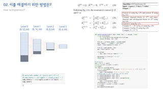 02. 이를 해결하기 위한 방법은?
How to implement?
Level 0
(8, 32, 64)
Level 1
(8, 16, 64)
Level 2
(8, 8, 64)
Level 3
(8, 4, 64)
 
