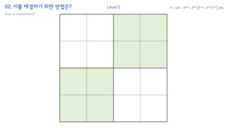 02. 이를 해결하기 위한 방법은?
How to implement?
Level 3
 