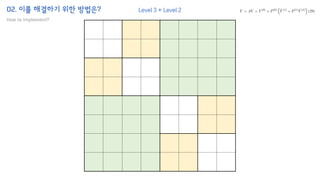 02. 이를 해결하기 위한 방법은?
How to implement?
Level 3 + Level 2
 
