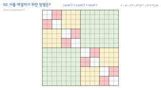 02. 이를 해결하기 위한 방법은?
How to implement?
Level 3 + Level 2 + Level 1
 