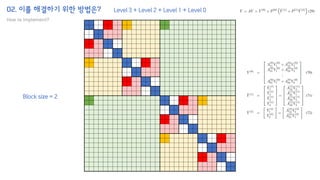 02. 이를 해결하기 위한 방법은?
How to implement?
Level 3 + Level 2 + Level 1 + Level 0
Block size = 2
 