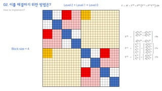 02. 이를 해결하기 위한 방법은?
How to implement?
Block size = 4
Level 2 + Level 1 + Level 0
 