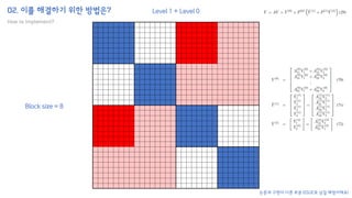 02. 이를 해결하기 위한 방법은?
How to implement?
Block size = 8
Level 1 + Level 0
논문과 구현이 다른 부분 ISSUE로 남길 예정이에요!
 