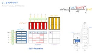 01. 문제가 뭐야?
Transformers a.k.a. Self-Attention
𝑄𝑊
𝑖
𝑄
∈ ℝ5×3
𝐾𝑊𝑖
𝐾
∈ ℝ3×5
𝐴𝑡𝑡 ∈ ℝ5×5
𝑞1
𝑞2
𝑞3
𝑞4
</s>
𝑡1
𝑡2
𝑡3
𝑘1 𝑘2 𝑘3 𝑘4 𝑘5
𝑎11 𝑎12 𝑎13 𝑎14 𝑎15
𝑣1 𝑣2 𝑣3
𝑜11
𝑉𝑊𝑖
𝑉
∈ ℝ5×3
𝑂 ∈ ℝ5×3
</s> 𝑠1 𝑠2 𝑠3 𝑠4
Embedding + Projection
𝑞5
𝑡4
Embedding
+
Projection
Add & Norm
Input
Embedding
Output
Embedding
Linear
Softmax
+ +
Multi-Head
Attention
Feed
Forward
Feed
Forward
Masked
Multi-Head
Attention
Add & Norm
Add & Norm
Add & Norm
Add & Norm
Multi-Head
Attention
Positional
Encoding
Positional
Encoding
Encoder
Decoder
Inputs Outputs
(Shifted right)
Outputs
Probabilities
Self-Attention
softmax
𝑄𝑊
𝑖
𝑄
𝐾𝑊𝑖
𝐾 𝑇
𝑑
𝑉𝑊𝑖
𝑉
 