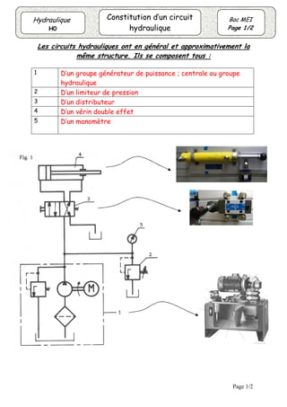 Page 1/2 
Constitution d’un circuit 
hydraulique 
Hydraulique 
H0 
Bac MEI 
Page 1/2 
Les circuits hydrauliques ont en général et approximativement la 
même structure. Ils se composent tous : 
1 D’un groupe générateur de puissance ; centrale ou groupe 
hydraulique 
2 D’un limiteur de pression 
3 D’un distributeur 
4 D’un vérin double effet 
5 D’un manomètre 
 
