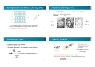 Work hardening during deformation - advanced metal processing studies | PDF