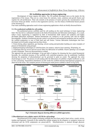 Advancement in Scaffolds for Bone Tissue Engineering: A Review | PDF