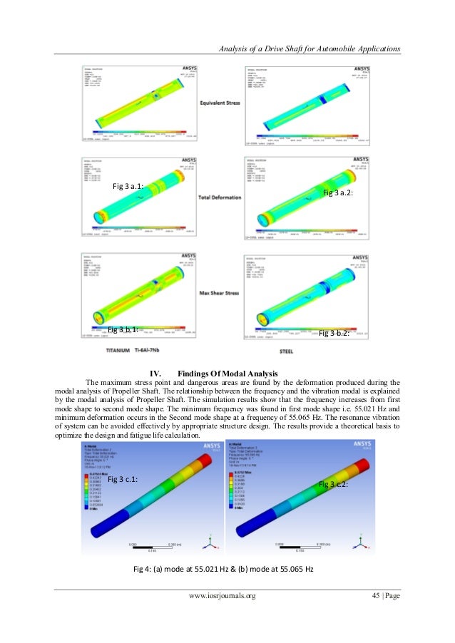 Analysis of a Drive Shaft for Automobile Applications