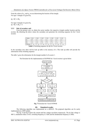 Simulation of a Space Vector PWM Controller for a Five-Level Voltage-Fed Inverter Motor Drive
DOI: 10.9790/1676-10245763 www.iosrjournals.org 61 | Page
From the values of vαi and vβi we are determining the location of the triangle.
For type 1 triangle it is given by,
∆j= K1
2
+ 2K2
For type 2 triangle it is given by,
∆j= K1
2
+ 2K2 + 1
2.2.2 Role of secondary unit
From the primary unit, we obtain the sector number, the respective triangle number location and the
on-time. By obtaining the above values the secondary unit generates the switching sequence for the 5 level
inverter.
Table 1. Switching sequence for ∆6 for 5 level inverter
In the secondary unit, there will be look up table in the memory of it. This look up table will provide the
information of the switching sequence
The table 1 gives the information for the triangle number 6 of a sector 1.
The flowchart for the implementation of SVPWM for 5 level inverter is given below
Fig. 7 Flowchart for 5 level SVPWM
III. Simulated results:
The following algorithm was implemented on a dSPACE. The proposed algorithm can be easily
implemented on a DSP module.
The fig. 8 and fig.9 shows the current and line voltage waveform respectively. The dc link voltage is
400 V, modulation index is 0.85, switching frequency is 3 kHz and the fundamental frequency is 50Hz.
Vertex A1 A2 A3` A1 A2 A3 A1
SU 0 1 1 1 2 2 2
SV -1 -1 0 0 0 1 1
SW -2 -2 -2 -1 -1 -1 0
On-time to ta tb to ta tb to
 