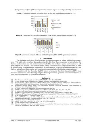 Comparative analysis of Shunt Compensation Devices Impact on Voltage Stability Enhancement
DOI: 10.9790/1676-10335459 www.iosrjournals.org 59 | Page
Figure 7: Comparison bar chart of voltages for C, SPM & SVC against load decrement of 25%
Figure 8: Comparison bar chart of L - Index for C, SPM & SVC against load decrement of 25%
Figure 9: Comparison bar chart of Losses of Shunt Capacitor, SPM & SVC against load variations
V. Conclusions
The simulation result shows the effectiveness of shunt compensator on voltage stability improvement,
since FVSI and L-Index have been decreased considerably. The fixed shunt compensator is quite effective for
the base load conditions and it is most economical method but it is ineffective against load variations i.e. off
peak and peak load intervals. Load variations lead to voltage variations in fixed compensated systems; in order
to minimize these variations variable compensators are most essential. SPM (Synchronous Phase modifier) and
SVC are quiet effective for providing such variable compensation which will minimize voltage variations.
Simulation result also shows that the SVC is more advantageous than Shunt Capacitor and SPM since
losses are minimum and it has effectively mitigated the voltage variations against the load variations hence it is
quiet effective compensator for off peak and peak loads.
References
[1]. N.G. Hingorani and L. Gyugyi, Understanding FACTS, IEEE Press, New York, USA, 1999
[2]. A Study on Static Voltage Collapse Proximity Indicators by Renuga Verayiah and Izham Zainal Abidin.
[3]. Dynamic Voltage Collapse Prediction on a Practical Power System Using Power Transfer Stability Index Muhammad Nizam,
Student Member, IEEE, Azah Mohamed, Senior Member, IEEE, Aini Hussain, Member, IEEE.
[4]. Evaluation of Voltage Stability Indices (VSI) Using Genetic Algorithm, 2010 IEEE International Energy Conference by
Muhammad Tami Al-Hajri and M. A. Abido.
[5]. M Tagare, Reactive Power Management, McGraw-Hill Publication, India,1982.
[6]. IEEE Power Engg. Society/CIGRE, “FACTS Overview”, Publication 95 TP 108, IEEE Press, New York, 1995.
[7]. P. Kundur, Power System Stability and Control, McGraw-Hill, Inc., New York, 1994.
[8]. IEEE Power Engineering Society, “FACTS Applications”, Publication 96 TP 116-0, IEEE Press, New York, 1996
[9]. Y.Mansour, ed. "Recommended Techniques for Voltage Stability Analysis," IEE13 PES, Publication 93TH0620-5PWR, 1994.
[10]. M. R. Aghamohammadi*, S. S. Hashemi** and M. S.
[11]. Ghazizadeh* “A Novel Index for Online Voltage Stability Assessment Based on Correlation Characteristic of Voltage Profiles”
Iranian Journal of Electrical & Electronic Engineering, Vol. 7, No. 2, June 2011.
[12]. Ajjarapu V. and Lee B., “Bibliography on voltage
[13]. stability”, IEEE Trans. Power Syst., Vol.13, No. 1, pp. 115-125, February 1998.
[14]. A Study on Static Voltage Collapse Proximity
[15]. Indicators by Renuga Verayiah and Izham Zainal Abidin presented at 2nd IEEE International Conference on Power and Energy
(PECon 08), December 1-3, 2008, Johor Baharu, Malaysia.
0
0.01
0.02
0.03
0.04
0.05
0.06
Bus7
Bus16
Bus31
Bus53
Bus74
Bus90
Bus105
Bus118
L-Index withC
25↓
L-Index with SPM
25↓
L-Index withSVC
25↓
0
50
100
150
200
250
MW
MVAr
MW
MVAr
MW
MVAr
MW
MVAr0.25↓ 0.25↑ 0.5↓ 0.5↑
C
SPM
SVC
 