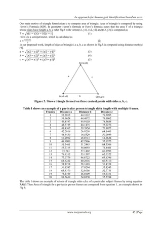 An approach for human gait identification based on area
www.iosrjournals.org 45 | Page
Our main motive of triangle formulation is to compute area of triangle. Area of triangle is computed by using
Heron’s Formula [8][9]. In geometry Heron’s formula or Hero’s formula states that the area T of a triangle
whose sides have length a, b, c refer Fig.5 with vertex(x1, y1), (x2, y2) and (x3, y3) is computed as
𝑇 = 𝑠 𝑠 − 𝑎 𝑠 − 𝑏 (𝑠 − 𝑐) (1)
Here s is a semiperimeter, which is calculated as
𝑠 =
𝑎 +𝑏+𝑐
2
(2)
In our proposed work, length of sides of triangle i.e a, b, c as shown in Fig.5.is computed using distance method
[9].
𝑎 = (𝑥2 − 𝑥1)2 + (𝑦2 − 𝑦1)2 (3)
𝑏 = (𝑥3 − 𝑥2)2 + (𝑦3 − 𝑦2)2 (4)
𝑐 = (𝑥3 − 𝑥1)2 + (𝑦3 − 𝑦1)2 (5)
Figure 5. Shows triangle formed on three control points with sides a, b, c.
Table I shows an example of a particular person triangle sides length with multiple frames.
Frames Distance a Distance b Distance c
1 52.2015 44.1022 79.3095
2 51.6624 44.4072 79.9062
3 49.8197 44.9110 78.5684
4 48.3735 44.1475 75.9276
5 41.4367 39.3954 70.8025
6 42.2019 26.9258 64.1405
7 44.6430 16.5529 50.0899
8 50.2892 28.0713 51.6624
9 49.9800 42.2966 57.6975
10 51.5461 51.2445 64.3506
11 55.7315 54.0093 71.8401
12 75.743 57.1402 60.2993
13 79.9312 53.1507 62.0322
14 77.0779 46.8722 63.6396
15 68.6222 40.2616 60.5310
16 58.8218 28.1603 56.4358
17 50.1597 17.0294 55.1543
18 65.4370 32.0156 52.7731
19 76.4199 46.0109 53.9351
20 81.5659 54.0370 55.5788
The table I shows an example of values of triangle sides a,b,c of a particular subject frames by using equation
3,4&5.Then Area of triangle for a particular person frames are computed from equation 1 , an example shown in
Fig 6.
 