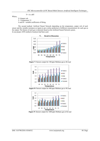 PIC Microcontroller & PC Based Multi Sensors Artificial Intelligent Technique...
DOI: 10.9790/2834-10344552 www.iosrjournals.org 49 | Page
V= A x eBT
Where,
V=Output volt.
T =Temperature °C.
A and B = variable coefficients of fitting.
The second method: Artificial Neural Network depending on the temperature, output volt of each
sensor and the variable resistance as inputs to give online prediction of different concentrations for each gas as
the output. The feature of each gas is detected, based on the Artificial Neural Network system.
In our project ANN method of analysis had been used.
V. Result & Discussion
Figure 7: Sensors output for 100 ppm Methane gas at 4k load
Figure 8: Sensors output for 400 ppm Methane gas at 4k load
Figure 9: Sensors output for 1000 ppm Methane gas at 4k load
0.0
1.0
2.0
3.0
4.0
5.0
40 45 50 55 60 65 70 75
Volt
Temperature
TGS813
MQ7
MQ6
TGS822
0.0
1.0
2.0
3.0
4.0
5.0
40 45 50 55 60 65 70 75
Volt
Temperature
TGS813
MQ7
MQ6
TGS822
TGS2600
0.0
1.0
2.0
3.0
4.0
5.0
40 45 50 55 60 65 70 75
Volt
Temperature
TGS813
MQ7
MQ6
TGS822
TGS2600
 