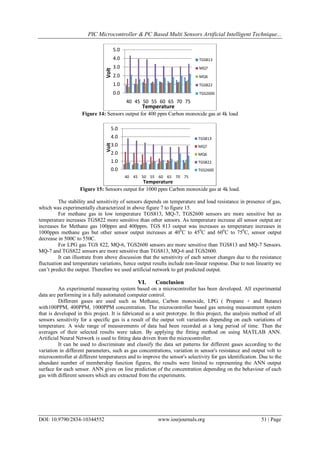 PIC Microcontroller & PC Based Multi Sensors Artificial Intelligent Technique...
DOI: 10.9790/2834-10344552 www.iosrjournals.org 51 | Page
Figure 14: Sensors output for 400 ppm Carbon monoxide gas at 4k load
Figure 15: Sensors output for 1000 ppm Carbon monoxide gas at 4k load.
The stability and sensitivity of sensors depends on temperature and load resistance in presence of gas,
which was experimentally characterized in above figure 7 to figure 15.
For methane gas in low temperature TGS813, MQ-7, TGS2600 sensors are more sensitive but as
temperature increases TGS822 more sensitive than other sensors. As temperature increase all sensor output are
increases for Methane gas 100ppm and 400ppm. TGS 813 output was increases as temperature increases in
1000ppm methane gas but other sensor output increases at 400
C to 450
C and 600
C to 750
C, sensor output
decrease in 500C to 550C.
For LPG gas TGS 822, MQ-6, TGS2600 sensors are more sensitive than TGS813 and MQ-7 Sensors.
MQ-7 and TGS822 sensors are more sensitive than TGS813, MQ-6 and TGS2600.
It can illustrate from above discussion that the sensitivity of each sensor changes due to the resistance
fluctuation and temperature variations, hence output results include non-linear response. Due to non linearity we
can’t predict the output. Therefore we used artificial network to get predicted output.
VI. Conclusion
An experimental measuring system based on a microcontroller has been developed. All experimental
data are performing in a fully automated computer control.
Different gases are used such as Methane, Carbon monoxide, LPG ( Propane + and Butane)
with100PPM, 400PPM, 1000PPM concentration. The microcontroller based gas sensing measurement system
that is developed in this project. It is fabricated as a unit prototype. In this project, the analysis method of all
sensors sensitivity for a specific gas is a result of the output volt variations depending on each variations of
temperature. A wide range of measurements of data had been recorded at a long period of time. Then the
averages of their selected results were taken. By applying the fitting method on using MATLAB ANN.
Artificial Neural Network is used to fitting data driven from the microcontroller.
It can be used to discriminate and classify the data set patterns for different gases according to the
variation in different parameters, such as gas concentrations, variation in sensor's resistance and output volt to
microcontroller at different temperatures and to improve the sensor's selectivity for gas identification. Due to the
abundant number of membership function figures, the results were limited to representing the ANN output
surface for each sensor. ANN gives on line prediction of the concentration depending on the behaviour of each
gas with different sensors which are extracted from the experiments.
0.0
1.0
2.0
3.0
4.0
5.0
40 45 50 55 60 65 70 75
Volt Temperature
TGS813
MQ7
MQ6
TGS822
TGS2600
0.0
1.0
2.0
3.0
4.0
5.0
40 45 50 55 60 65 70 75
Volt
Temperature
TGS813
MQ7
MQ6
TGS822
TGS2600
 