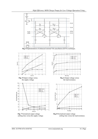 High Efficiency MOS Charge Pumps for Low-Voltage Operation Using…
DOI: 10.9790/1676-10345762 www.iosrjournals.org 61 | Page
CLK
CLK
Mi Mi+1
CLK
CLK
CLK
CLK
CLK
CLK
Mb
cbi
cfi
cbi+1
cfi+1
Fig. 4 Implementation of enhanced external Vth cancellation (EEVC) technique.
Fig. 5 Output voltage versus. Fig. 6 Output voltage versus
the supply voltage the load resistance.
Fig. 7 Normalized output voltage Fig. 8 Normalized output voltage
settling time versus the supply voltage. settling time versus the load resistance.
 