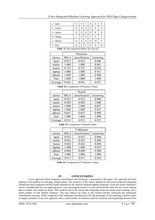 A New Integrated Machine Learning Approach for Web Page Categorization

                                   a = ipod                 12     0   1    0     0     0
                                   b = trailer               0     8   0    0     0     0
                                   c = itunes                0     0   8    0     0     0
                                   d = laptop                1     0   0    2     0     0
                                   e = iphone                0     0   0    0    18     0
                                   f = fruit                 0     0   2    0     0     16
                                         Table. 11 The confusion Matrix for Case III

                                                  Precision
                                   classes IMLA classification                  clustering
                                     ipod   0.923   0.923                         0.900
                                    trailer 1.000   1.000                         0.961
                                    itunes  0.727   0.727                         0.928
                                    laptop  1.000   1.000                         0.933
                                   iphone 1.000     1.000                         0.900
                                     fruit  1.000   1.000                         1.000
                                   Average 0.941    0.941                         0.937
                                         Table 12: Comparison of Precision Values

                                                   Recall
                                   classes IMLA classification                  clustering
                                     ipod   0.923   0.923                         0.900
                                    trailer 0.889   0.889                         1.000
                                    itunes  1.000   1.000                         0.867
                                    laptop  1.000   1.000                         0.933
                                   iphone 0.667     0.667                         0.900
                                     fruit  1.000   1.000                         1.000
                                   Average 0.913    0.913                         0.933
                                           Table 13: Comparison of Recall Values

                                                  F-Measure
                                   classes IMLA classification                  clustering
                                     ipod   0.923   0.923                         0.900
                                    trailer 0.941   0.941                         0.980
                                    itunes  0.842   0.842                         0.896
                                    laptop  1.000   1.000                         0.933
                                   iphone 0.800     0.800                         0.900
                                     fruit  1.000   1.000                         1.000
                                   Average 0.917    0.917                         0.934
                                         Table 14: Comparison of F-Measure Values




                                           IV.           CONCLUSIONS
           A new approach which integrates classification and clustering, is presented in this paper. The approach has been
applied to the problem of web page categorization. The accuracy of the results obtained by the newly proposed integrated
method has been compared with the results obtained by the classical methods applied separately. From the results obtained it
can be concluded that the new approach gives very encouraging results. It is also observed that when the size of the training
data is smaller, the results are better. This could be due to the reason that clustering results are better when working with a
small number of well defined instances. This also reduces the noise in the clusters thereby increasing the subsequent
classification accuracy. When compared to the traditional classification it has the advantage of not requiring a human expert
to supply examples. In the new approach, only a small number of instances need be clustered, which generally decreases the

ISSN: 2278-7461                                   www.ijeijournal.com                                          P a g e | 57
 