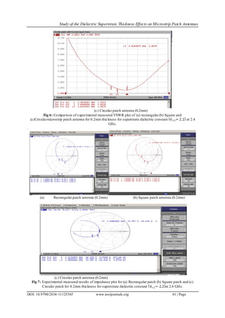Study of the Dielectric Superstrate Thickness Effects on Microstrip Patch Antennas
DOI: 10.9790/2834-11125565 www.iosrjournals.org 61 | Page
(c) Circular patch antenna (0.2mm)
Fig 6: Comparison of experimental measured VSWR plot of (a) rectangular (b) Square and
(c)Circularmicrostrip patch antenna for 0.2mm thickness for superstrate dielectric constant ∈ 𝑟2= 2.2 at 2.4
GHz.
.
(a) Rectangular patch antenna (0.2mm) (b) Square patch antenna (0.2mm)
(c) Circular patch antenna (0.2mm)
Fig 7: Experimental measured results of impedance plot for (a) Rectangular patch (b) Square patch and (c)
Circular patch for 0.2mm thickness for superstrate dielectric constant ∈ 𝑟2= 2.2 at 2.4 GHz.
 