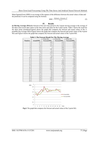 Short-Term Load Forecasting Using The Time Series And Artificial Neural Network Methods
DOI: 10.9790/1676-11137281 www.iosrjournals.org 77 | Page
Mean Squared Error (MSE) is an average of the squares of the difference between the actual values of data and
the predicted. It can be computed using the formula:
MSE =
(Actual 𝑡−𝐹𝑜𝑟𝑒𝑐𝑎𝑠𝑡 𝑡)2
𝑛−1
(5)
IV. Results
(i) Moving Average (MA):the forecast of the next time period in the 3-point moving average is the average of
the three most recent data values in the time series and same for the 4 and 5 point. Table 3 shows the result for
the three point considered.Figure4 shows the graph that compares the forecast and actual values of the 3-
pointMoving Average (MA).Figure5 shows the graph that compares the forecast and actual values of the 4-point
MA and Figure 6 shows the graph that compares the forecast and actual values of the 5-point MA
Table 3. The Forecast Result For The Moving Average
3 Point MA 4 Point MA 5Point MA
Time(hrs) Actual(MW) Forecast(MW) Forecast(MW) Forecast(MW)
1 2.1 2.47 2.55 2.76
2 2.1 2.27 2.38 2.46
3 1.8 2.13 2.23 2.32
4 2.3 2 2.05 2.14
5 2.5 2.07 2.08 2.1
6 2.8 2.2 2.18 2.16
7 3 2.53 2.35 2.3
8 2.6 2.77 2.65 2.48
9 3.6 2.8 2.73 2.64
10 3.2 3.07 3 2.9
11 2.8 3.13 3.1 3.04
12 2.5 3.2 3.05 3.04
13 2.6 2.83 3.03 2.94
14 2.9 2.63 2.78 2.94
15 2.8 2.67 2.7 2.8
16 2.8 2.77 2.7 2.72
17 2.8 2.83 2.78 2.72
18 2.8 2.8 2.83 2.78
19 2.8 2.8 2.8 2.82
20 3.1 2.8 2.8 2.8
21 2.9 2.9 2.88 2.86
22 2.8 2.93 2.9 2.88
23 2.6 2.93 2.9 2.88
24 2.5 2.77 2.85 2.84
Fig.4. The graph that compares the forecast and actual values of the 3-point MA
 