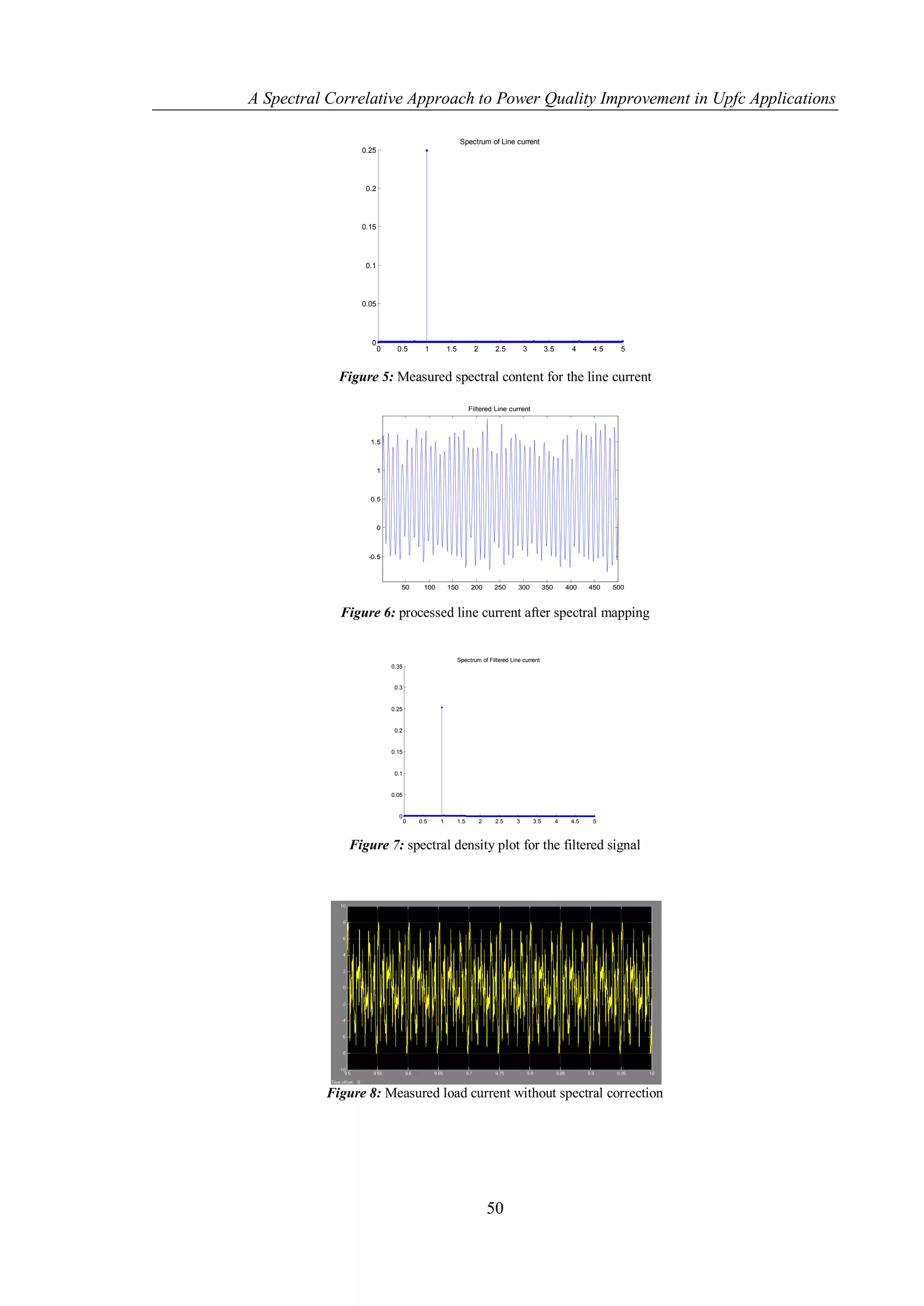 A Spectral Correlative Approach to Power Quality Improvement in Upfc Applications

                                                        Spectrum of Line current
                0.25




                 0.2




                0.15




                 0.1




                0.05




                  0
                       0     0.5        1        1.5          2        2.5        3         3.5        4      4.5     5



            Figure 5: Measured spectral content for the line current

                                                             Filtered Line current




                  1.5



                       1



                  0.5



                       0



                 -0.5



                              50       100       150         200      250      300          350       400    450    500



            Figure 6: processed line current after spectral mapping


                                                       Spectrum of Filtered Line current
                           0.35


                            0.3


                           0.25


                            0.2


                           0.15


                            0.1


                           0.05


                             0
                                  0   0.5    1         1.5        2    2.5    3       3.5         4    4.5    5



             Figure 7: spectral density plot for the filtered signal




          Figure 8: Measured load current without spectral correction




                                                                      50
 