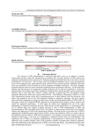 A Simulation Model for Overall Equipment Effectiveness of a Generic Production
DOI: 10.9790/1684-12535263 www.iosrjournals.org 54 | Page
World class OEE
World class standard for OEE parameters is shown in Table 2 .
OEE Factor World Class
Availability 90.0%
Performance 95.0%
Quality 99.9%
OEE 85%
Table 2. World Class Standard for OEE
Availability Matrices
The availability data for production line of a manufacturing organization is shown in Table 3.
Serial No. Production Data Value
01 Shift Length (8 Hours) 60x8 = 480 min
02 Short Breaks ( 2@15) 2x15=30 min
03 Meal Break (1@30) 1x30=30 min
04 Down Time 47 min
Table 3. Availability data
Performance Matrices
The performance data for production line of a manufacturing organization is shown in Table 4.
Serial No. Production Data Value
01 Ideal Runtime 60 pieces per min
02 Total Pieces 19,271
Table 4. Performance data
Quality Matrices
The quality data for production line of a manufacturing organization is shown in Table 5.
Serial No. Production Data Value
01 Total Pieces 19,271
02 Rejection and Rework 423
Table 5. Quality data
II. Literature Review
The outcome of TPM implementation is measured using OEE, serves as an indicator of process
improvement activities within the manufacturing environment [2]. The three elements of OEE measure the
equipment and production losses experienced. Nakajima grouped and defined these losses into what is termed
as production‟s six big losses. The six major losses are equipment breakdown losses, setup and adjustment
losses, minor stoppage losses, speed reduction losses, defective losses and start up losses. Equipment and setup
losses are considered as time lost which are used for equipment availability calculation. The minor stoppages
and speed reduction losses are used to determine equipment process performance efficiency. On the other hand,
defective and start up losses are categorized as quality yield losses [3]. In order to be classified as „world class
manufacturing‟, the company must achieve equipment availability that is greater than 90%, process performance
efficiency that is more than 95%, achieve a quality yield that is greater than 99% and obtained overall
equipment effectiveness (OEE) that is greater than 85%”[4]. Total Productive Maintenance (TPM) is a world
class manufacturing strategy which aims at manufacturing near to ideal condition with zero downtime, zero
defect, lean production, just in time (JIT) production leading to competitive advantage. The most common
metric utilized by management to gauge the effectiveness and the successful implementation of TPM is OEE. In
their paper, authors have employed DMAIC approach to systematically define, measure, analyze, improve and
control the equipment performance. In their paper the authors have highlighted the use of six sigma
methodology to mitigate the bottleneck processes which focuses on OEE performance in a semiconductor firm
[5]. In literature there exist number of papers focusing on state of TMP implementation in SMIs and
interrelationship of TMP with TQM and JIT [6-9]. The authors of paper provide a brief study on the literature
related to the application of TPM in the manufacturing industry. The study focuses on the main role of TPM in
supporting the established quality improvement initiative such as lean production. Effort was made to discuss
the published research related to TPM and lean production. This literature review-based research revealed an
important research gap, i.e. the need of a comprehensive integration between these two methodologies. The
significance role of TPM as an important complementary to lean production is observed has not been well
addressed in the available literature. Most of the researches available investigate these initiatives separately,
rather than addressing on the significant role of TPM as one of the main thrust. The beneficial outcome from
 